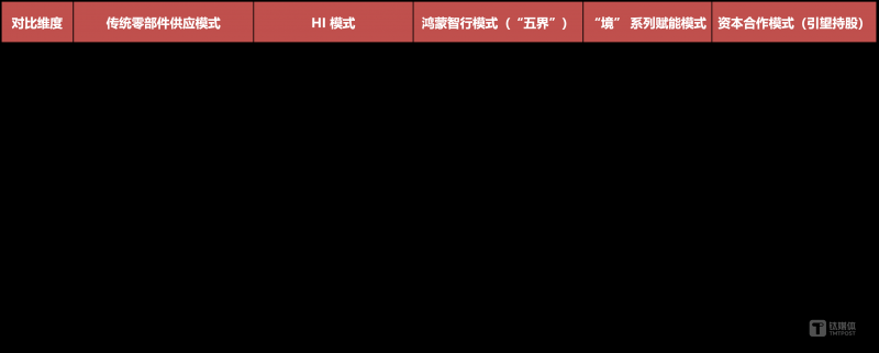 不造车的第五年：2025 年，车企已无法回避华为