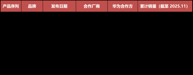 不造车的第五年：2025 年，车企已无法回避华为