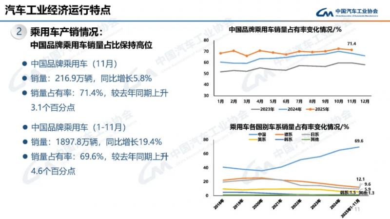 合资车企退出是个伪命题，消费者眼中只有品牌强弱之分